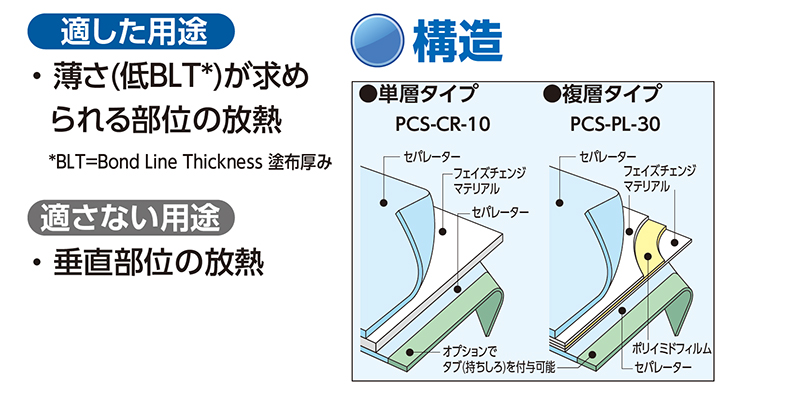 熱伝導性両面粘着シリコーンテープ／熱軟化放熱シート